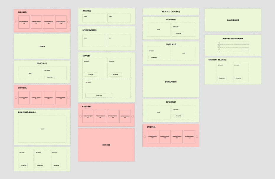 A screenshot of a Figma board that shows blocks of color breaking down the components of a web page