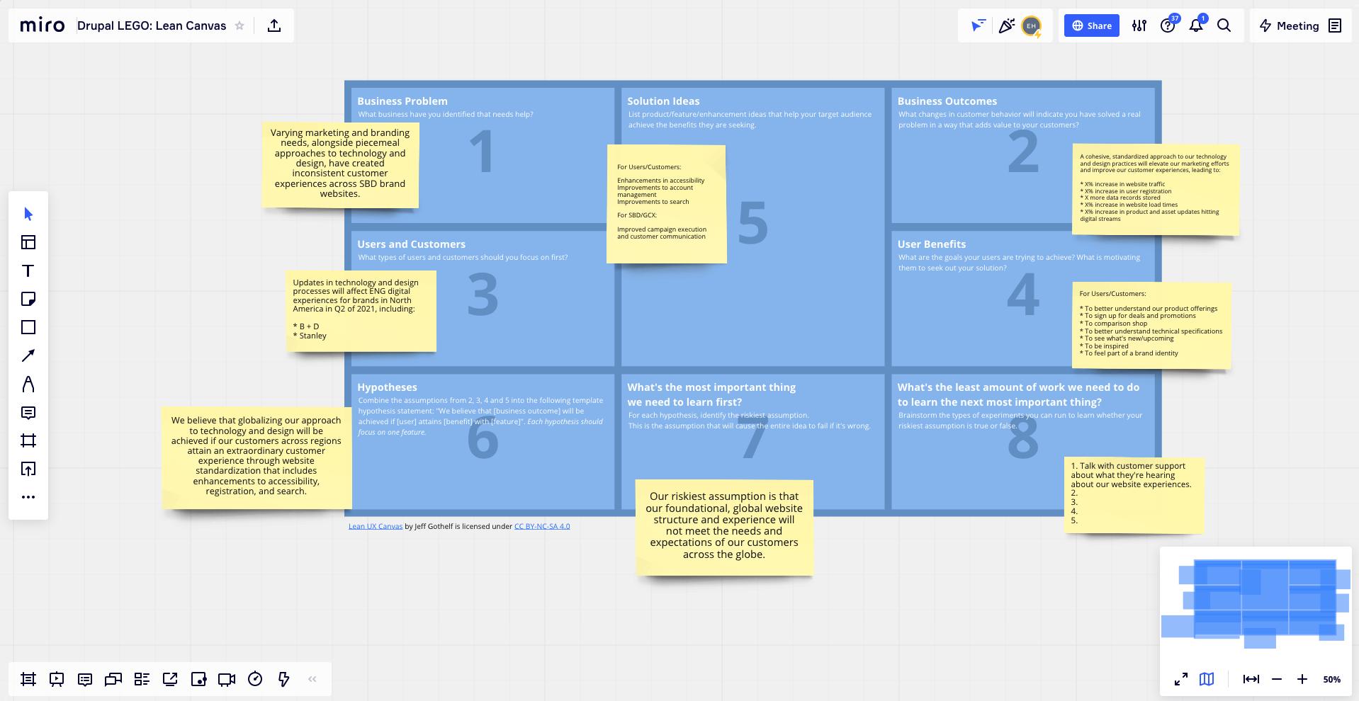 A screenshot of a Miro board with sticky notes on top of a Lean UX Canvas