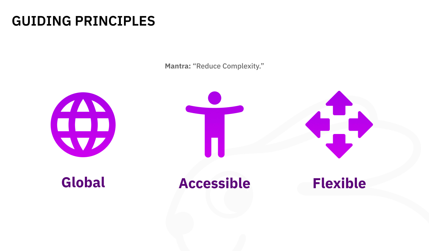 A screenshot of a presentation slide with icons and text that reads: 'Guiding Principles - Global, Accessible, Flexible'
